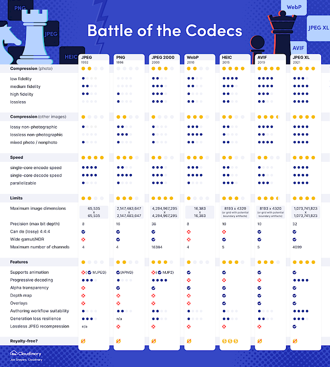 Comparison of JPEG XL against other image formats